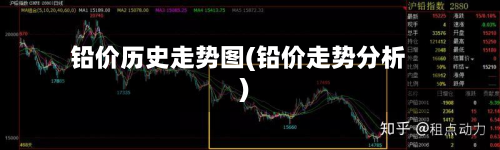 铅价历史走势图(铅价走势分析)