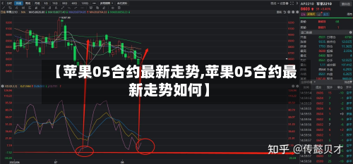 【苹果05合约最新走势,苹果05合约最新走势如何】-第3张图片