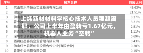 上纬新材材料学核心技术人员程超离职，公司上半年由盈转亏1.67亿元，机器人业务“空转”-第3张图片