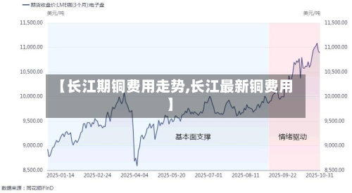 【长江期铜费用走势,长江最新铜费用】-第2张图片