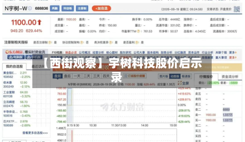 【西街观察】宇树科技股价启示录-第1张图片