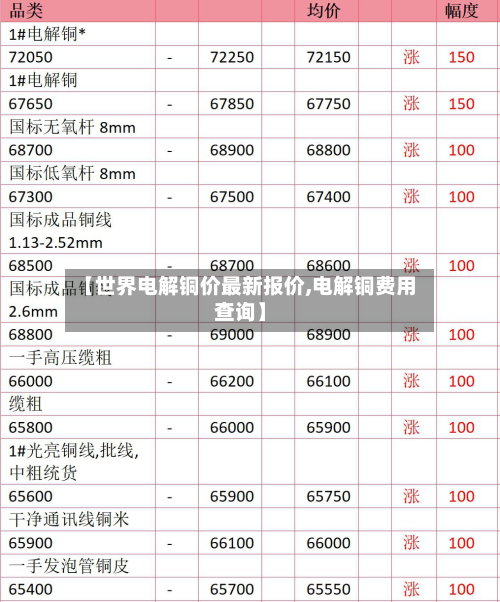 【世界电解铜价最新报价,电解铜费用查询】-第3张图片