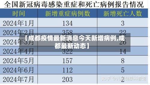 【成都疫情最新消息今天新增病例,成都最新动态】