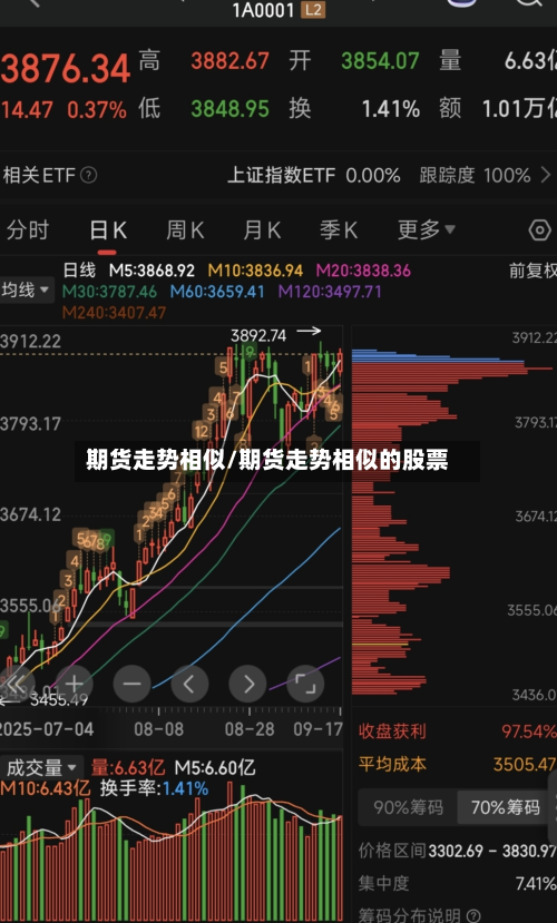 期货走势相似/期货走势相似的股票-第2张图片