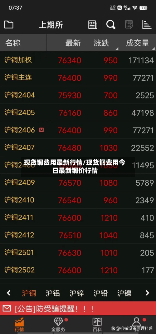 现货铜费用最新行情/现货铜费用今日最新铜价行情-第3张图片