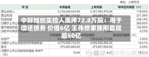 中际旭创实控人质押72.8万股：用于偿还债务 价值6亿 王伟修家族刚套现超50亿-第3张图片