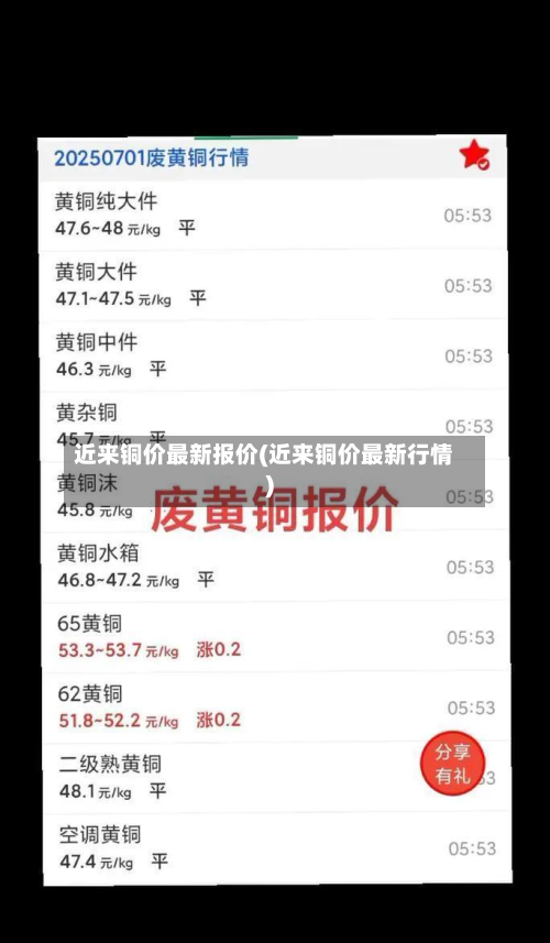近来铜价最新报价(近来铜价最新行情)