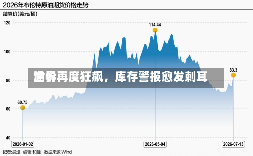 世界油价再度狂飙，库存警报愈发刺耳-第2张图片