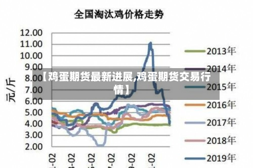 【鸡蛋期货最新进展,鸡蛋期货交易行情】-第2张图片