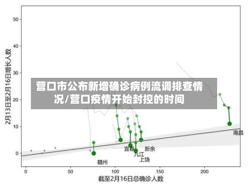 营口市公布新增确诊病例流调排查情况/营口疫情开始封控的时间