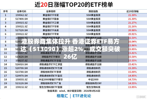 港股券商集体拉升 香港证券ETF易方达（513090）涨超2%	，成交额突破26亿-第2张图片