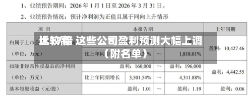比较高近17倍 这些公司盈利预测大幅上调（附名单）-第3张图片