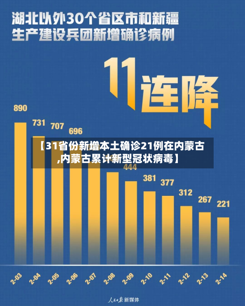【31省份新增本土确诊21例在内蒙古,内蒙古累计新型冠状病毒】