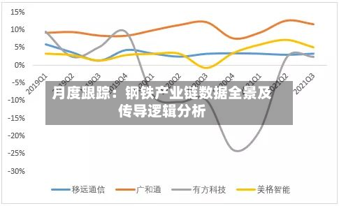 月度跟踪：钢铁产业链数据全景及传导逻辑分析-第2张图片
