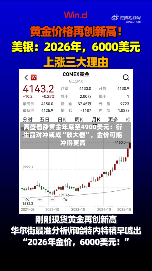 高盛看涨黄金年底至4900美元：衍生品对冲或成“放大器	”，金价可能冲得更高-第2张图片