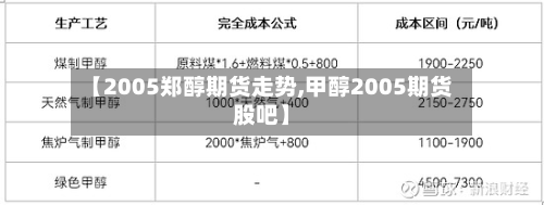 【2005郑醇期货走势,甲醇2005期货股吧】