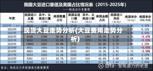 现货大豆走势分析(大豆费用走势分析)-第2张图片