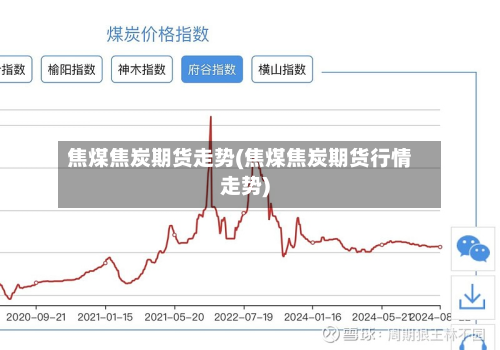 焦煤焦炭期货走势(焦煤焦炭期货行情走势)-第2张图片