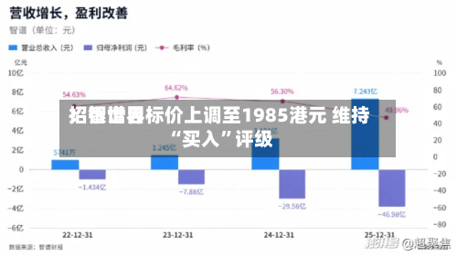 招银世界：智谱目标价上调至1985港元 维持“买入”评级-第1张图片