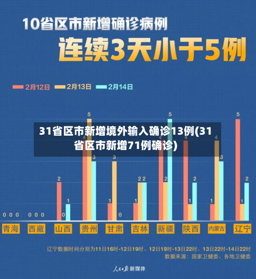 31省区市新增境外输入确诊13例(31省区市新增71例确诊)-第2张图片