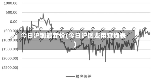 今日沪铜最新价(今日沪铜费用查询表)-第3张图片