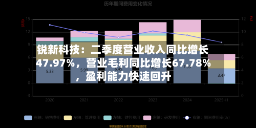 锐新科技：二季度营业收入同比增长47.97%，营业毛利同比增长67.78%	，盈利能力快速回升-第2张图片