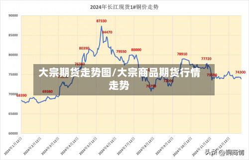 大宗期货走势图/大宗商品期货行情走势-第2张图片