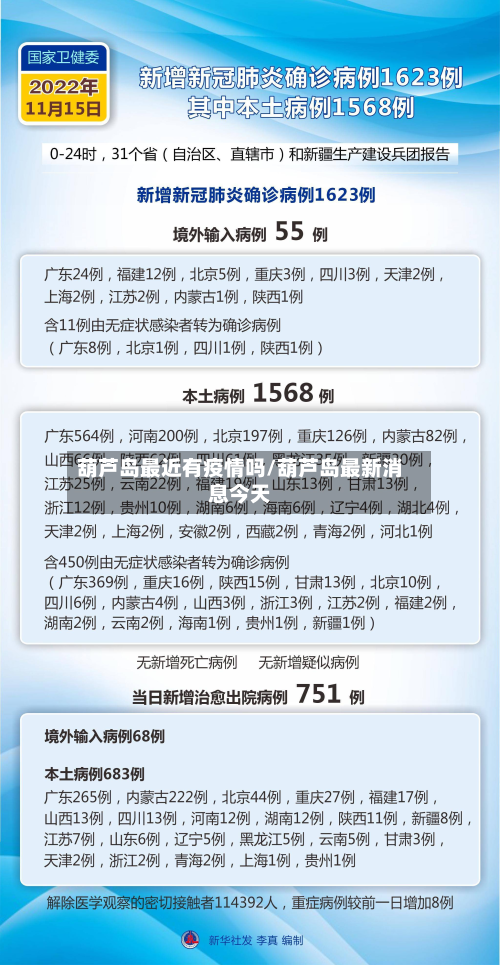 葫芦岛最近有疫情吗/葫芦岛最新消息今天