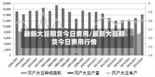 最新大豆期货今日费用/最新大豆期货今日费用行情-第2张图片