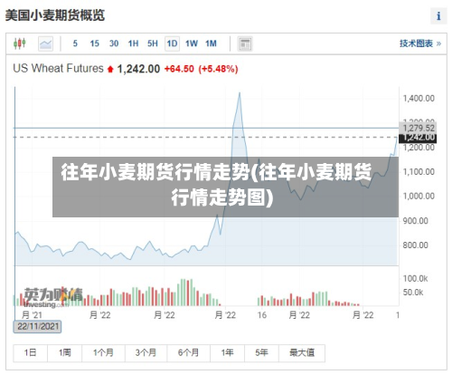 往年小麦期货行情走势(往年小麦期货行情走势图)