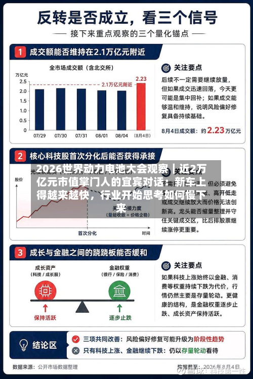 2026世界动力电池大会观察｜近2万亿元市值掌门人的宜宾对话：新车上得越来越快，行业开始思考如何慢下来-第3张图片