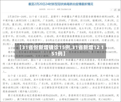 【31省份新增确诊15例,31省新增12 151例】-第2张图片
