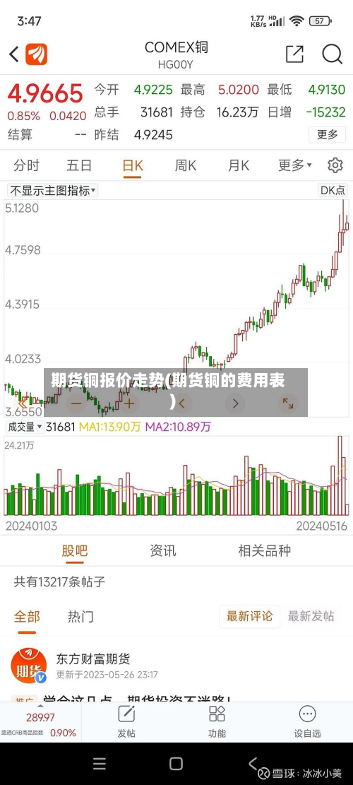 期货铜报价走势(期货铜的费用表)-第2张图片