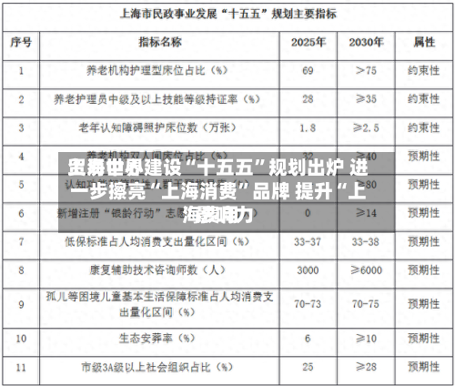 上海世界贸易中心建设“十五五”规划出炉 进一步擦亮“上海消费”品牌 提升“上海费用”影响力