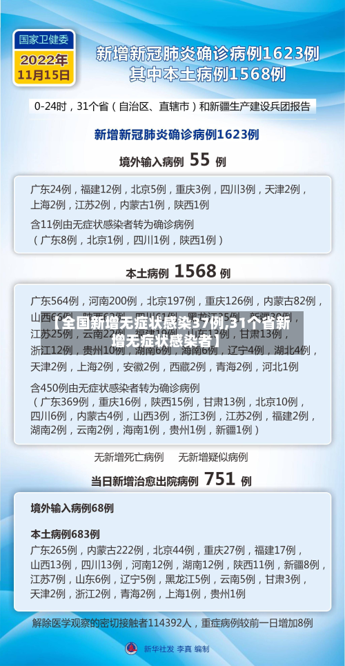 【全国新增无症状感染37例,31个省新增无症状感染者】-第3张图片