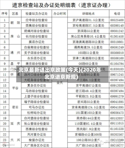 北京最新进出京政策(今天)(2020年北京进京新规)-第2张图片