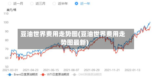 豆油世界费用走势图(豆油世界费用走势图最新)-第3张图片