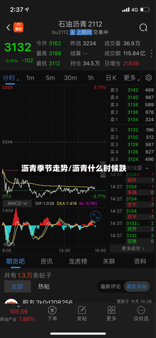 沥青季节走势/沥青什么时候跌-第2张图片