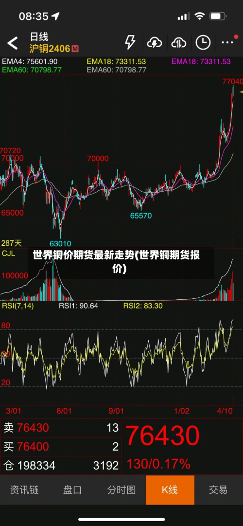 世界铜价期货最新走势(世界铜期货报价)-第3张图片