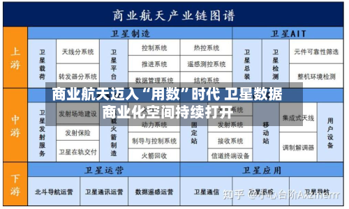 商业航天迈入“用数”时代 卫星数据商业化空间持续打开-第2张图片