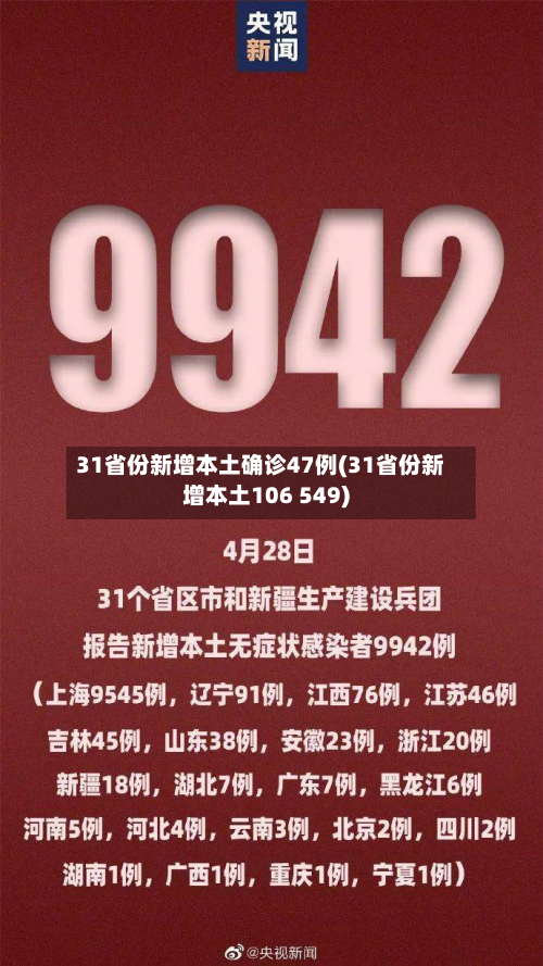 31省份新增本土确诊47例(31省份新增本土106 549)-第2张图片