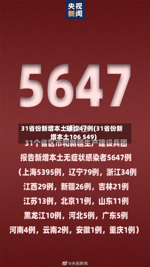31省份新增本土确诊47例(31省份新增本土106 549)