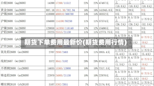 期货下单费用最新价(期货费用行情)