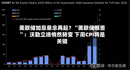 美联储加息悬念再起？“美联储喉舌”：沃勒立场悄然转变 下周CPI将是关键-第2张图片