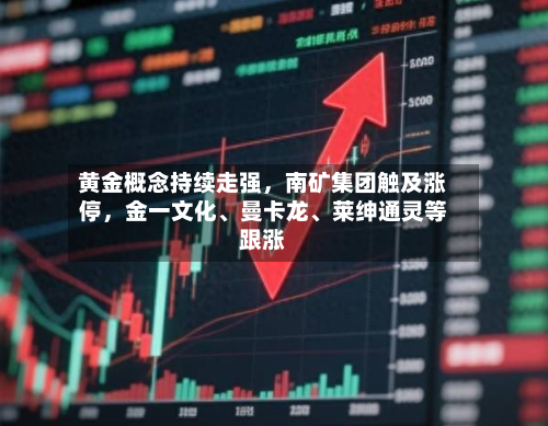 黄金概念持续走强	，南矿集团触及涨停，金一文化	、曼卡龙、莱绅通灵等跟涨-第2张图片