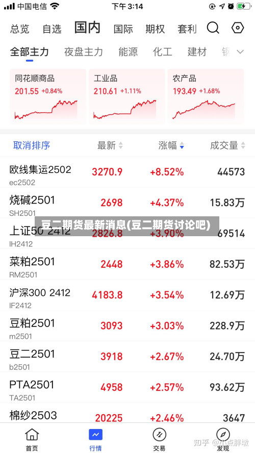 豆二期货最新消息(豆二期货讨论吧)-第2张图片
