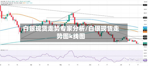 白银现货走势专家分析/白银现货走势图k线图