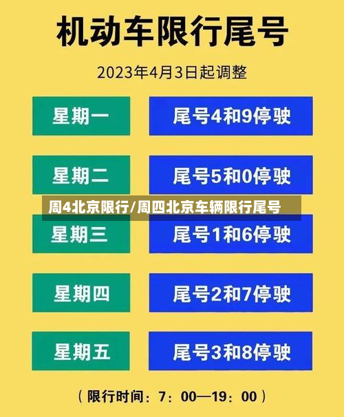 周4北京限行/周四北京车辆限行尾号-第2张图片