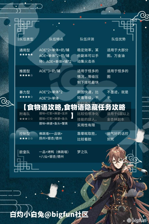 【食物语攻略,食物语隐藏任务攻略】-第2张图片