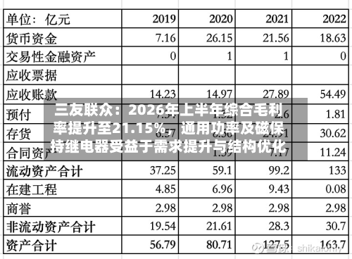 三友联众：2026年上半年综合毛利率提升至21.15%，通用功率及磁保持继电器受益于需求提升与结构优化